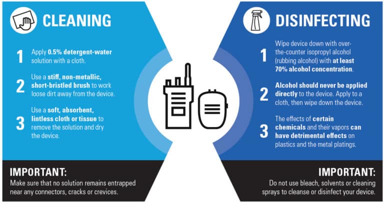 Disinfecting Guidelines for COVID-19
