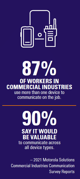 Motorola Solutions Commercial Industries Communication Survey Reports 2021